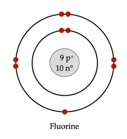 Diagram - Fluorine